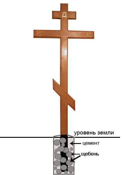 Бетонирование основания креста